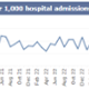 <p class="MsoNormal">A graph showing Swansea Bay UHB