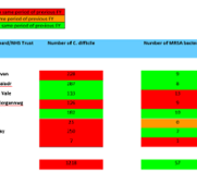 FY C.Diff and MRSA figures April 2024.PNG