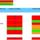 A table showing Swansea Bay UHB