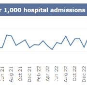 SB monthly C.Diff October 2025.png