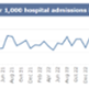 A graph showing Swansea Bay UHB