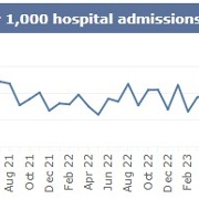 SB monthly C.Diff May 2026.jpg