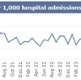 A graph showing Swansea Bay UHB