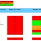 Image shows MRSA and C.Diff yearly figures.