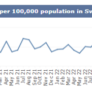 SB monthly C.Diff October 2024.png