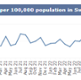 <p class="MsoNormal">A graph showing Swansea Bay UHB