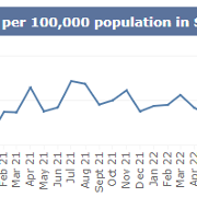 Swansea Bay Monthly C.Diff figures June 2024.png