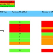 SB monthly MRSA and CDiff Jan 2026.jpg