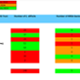 <p class="MsoNormal">A table showing Swansea Bay UHB