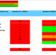 <p class="MsoNormal">A table showing Swansea Bay UHB