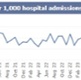 A graph showing Swansea Bay UHB