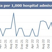 SB Monthly MRSA Dec 25.jpg