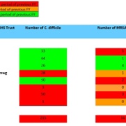 SB FY CDiff and MRSA May 2026.jpg