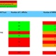 A table showing Swansea Bay UHB