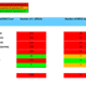 <p class="MsoNormal">A table showing Swansea Bay UHB