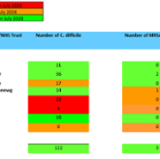 SB monthly MRSA and C.Diff August 2026.png