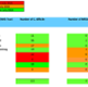 A table showing Swansea Bay UHB
