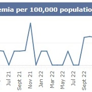 SB Monthly MRSA May 25.jpg