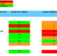 A table showing Swansea Bay UHB