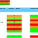 A table showing Swansea Bay UHB