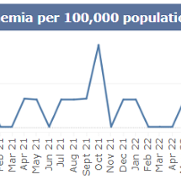 Swansea Bay Monthly MRSA figures August 2024.png