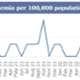 <p class="MsoNormal">A graph showing Swansea Bay UHB