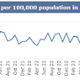 A graph showing Swansea Bay UHB
