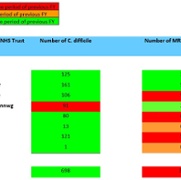 SB FY MRSA and C.Diff Sept 2025.jpg