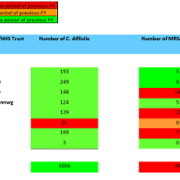 SB FY MRSA and C.Diff December 2025.png