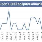 SB monthly MRSA December 2025.png