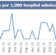 <p class="MsoNormal">A graph showing Swansea Bay UHB