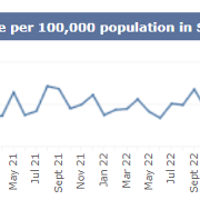 SB monthly C.Diff March 2025.png