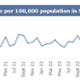 <p class="MsoNormal">A graph showing Swansea Bay UHB