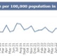 Image shows graph of monthly C.Diff figures up to November 2024