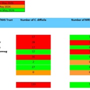 SB monthly MRSA and C.Diff June 2026.jpg