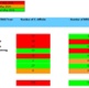 A table showing Swansea Bay UHB