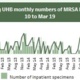 A graph of figures for MRSA