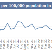 Swansea Bay Monthly C.Diff figures August 2024.png