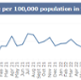 <p class="MsoNormal">A graph showing Swansea Bay UHB