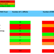 SB monthly MRSA and C.Diff April 2026.png