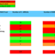 <p class="MsoNormal">A table showing Swansea Bay UHB