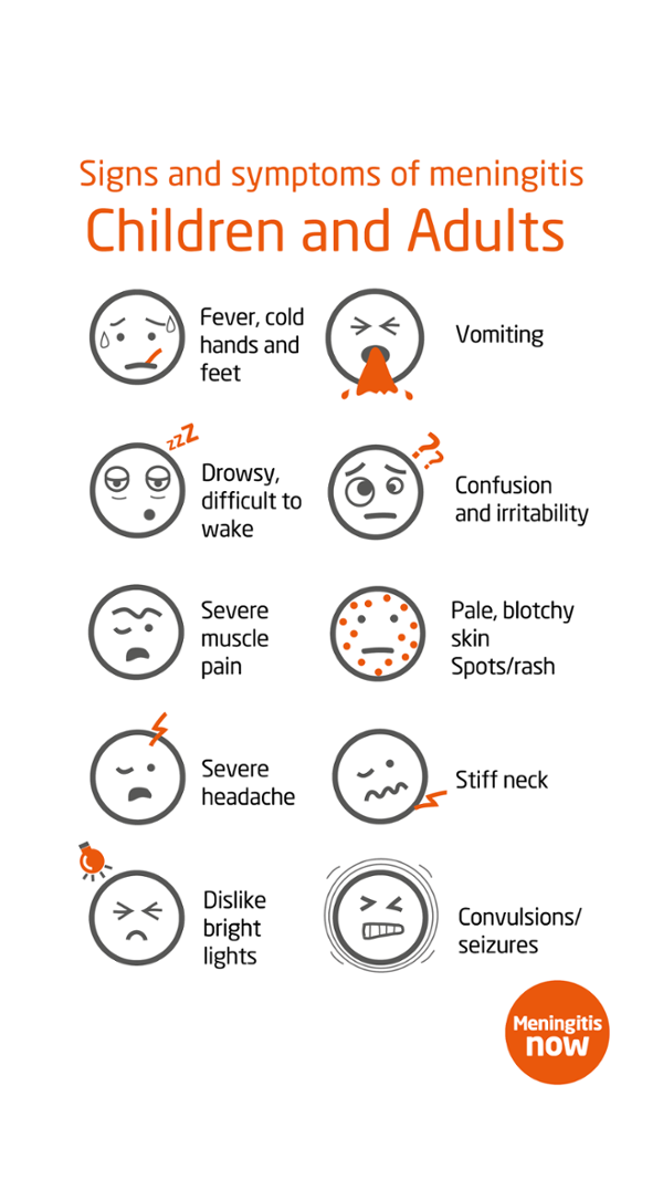An image showing signs and symptoms of meningitis in children and adults published by Meningitis Now.