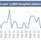 A graph showing Swansea Bay UHB