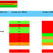 SB FY C.Diff and MRSA Sept 2026.png