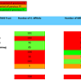 A table showing Swansea Bay UHB
