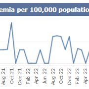 SB monthly MRSA August 2026.png