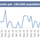 A graph showing Swansea Bay UHB