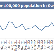 SB monthly C.Diff December 2024.png