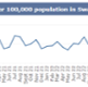 <p class="MsoNormal">A graph showing Swansea Bay UHB