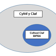 Patient Account and my SBUHB Patient Record - Cymraeg.png